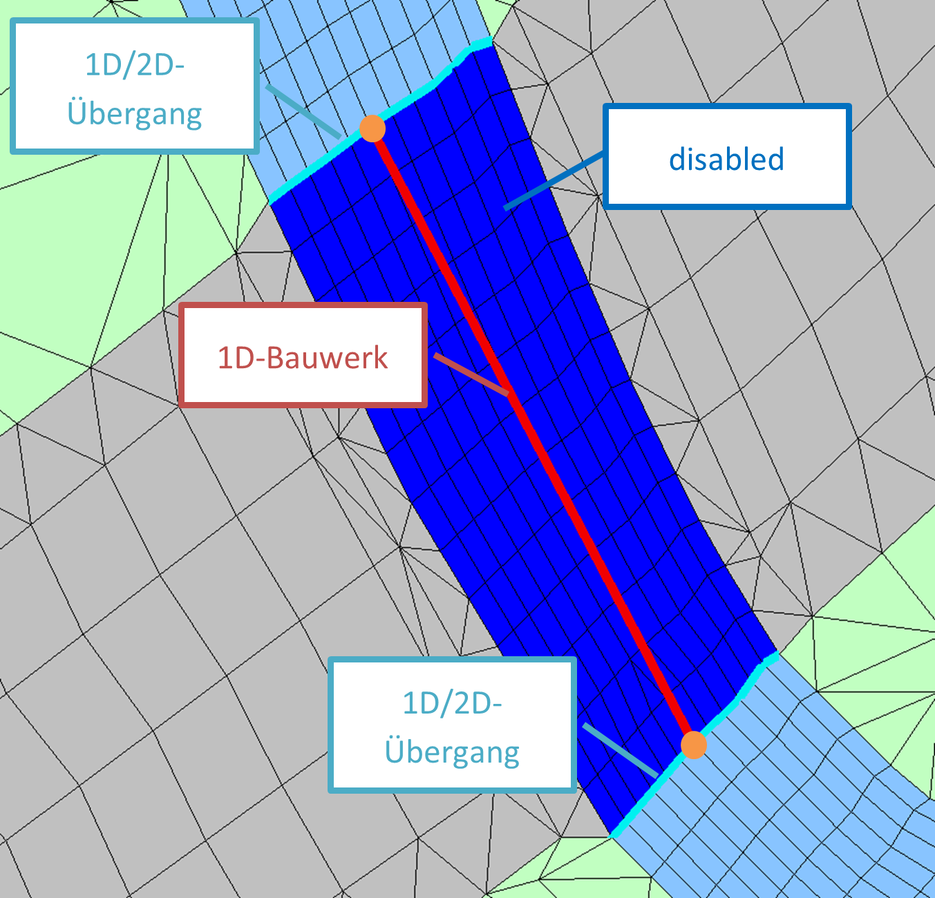 HydroAS 5.5 - 1D-Bauwerk 1 Nodestring