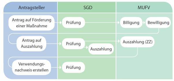 In MIP abgebildeter Workflow