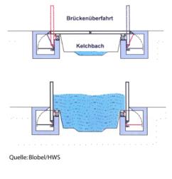 Prinzipskizze einer Klappbrücke