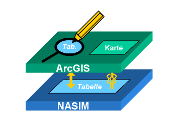 NASIM-ArcGIS-Plug-In ermöglicht Zugriff auf NASIM-Daten direkt in ArcGIS