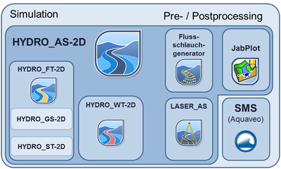 HYDRO_AS-2D und Module