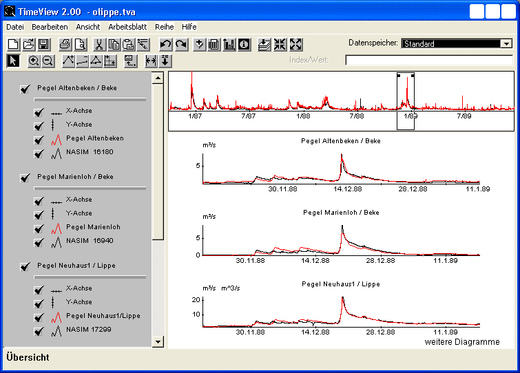 TimeView - Software für die Bearbeitung Ihrer Zeitreihen