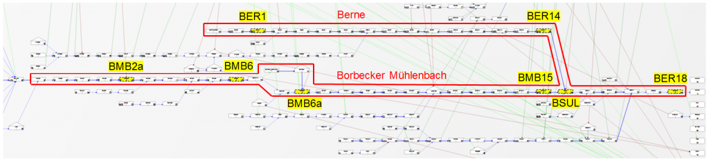 Berne mit NASIM hydrodynamisch modelliert