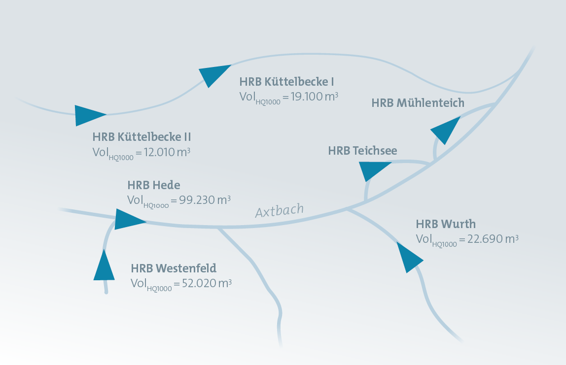 Mit NASIM optimierte Bauwerkssteuerung