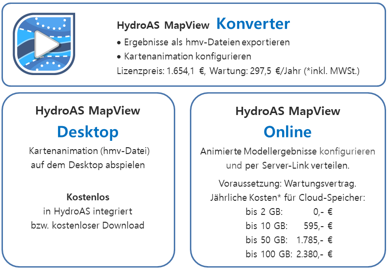 Übersicht HydroAS MapView-Module und Preise