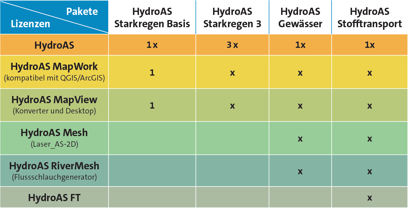 HydroAS-Subscription-Pakete-1