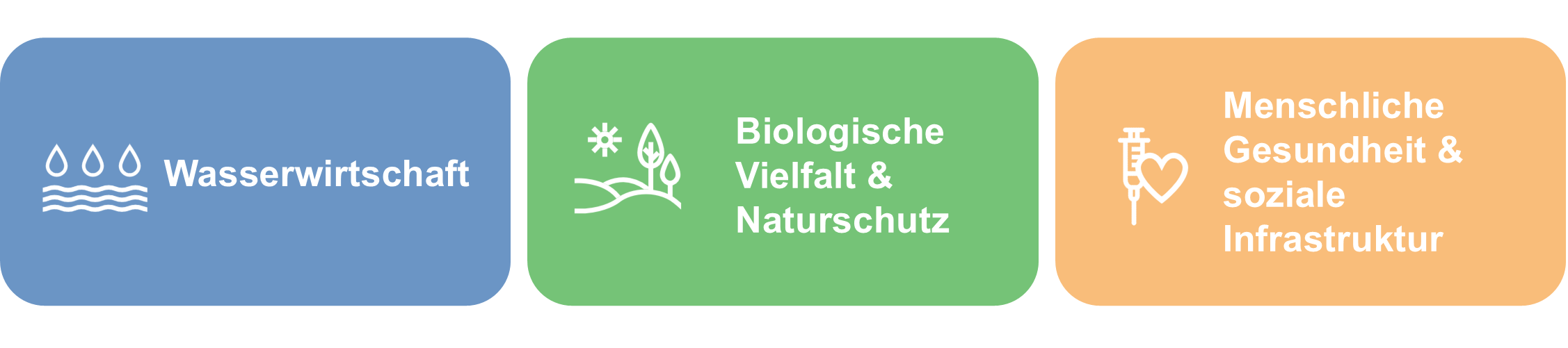 Klimaanpassung_Bilder