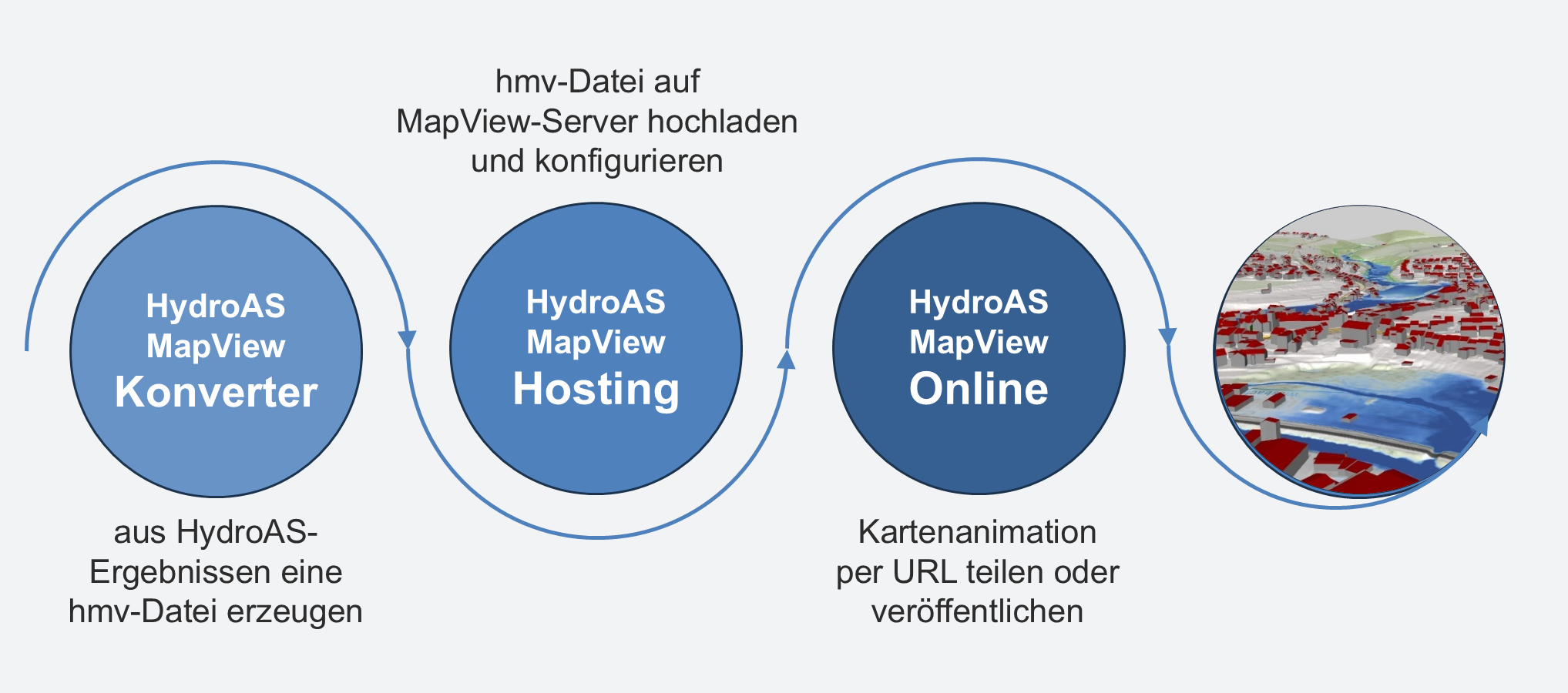 2025-08-MapView-Workflow Workflow HydroAS MapView Online