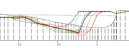HydroAS FT Ergebnisdiagramm