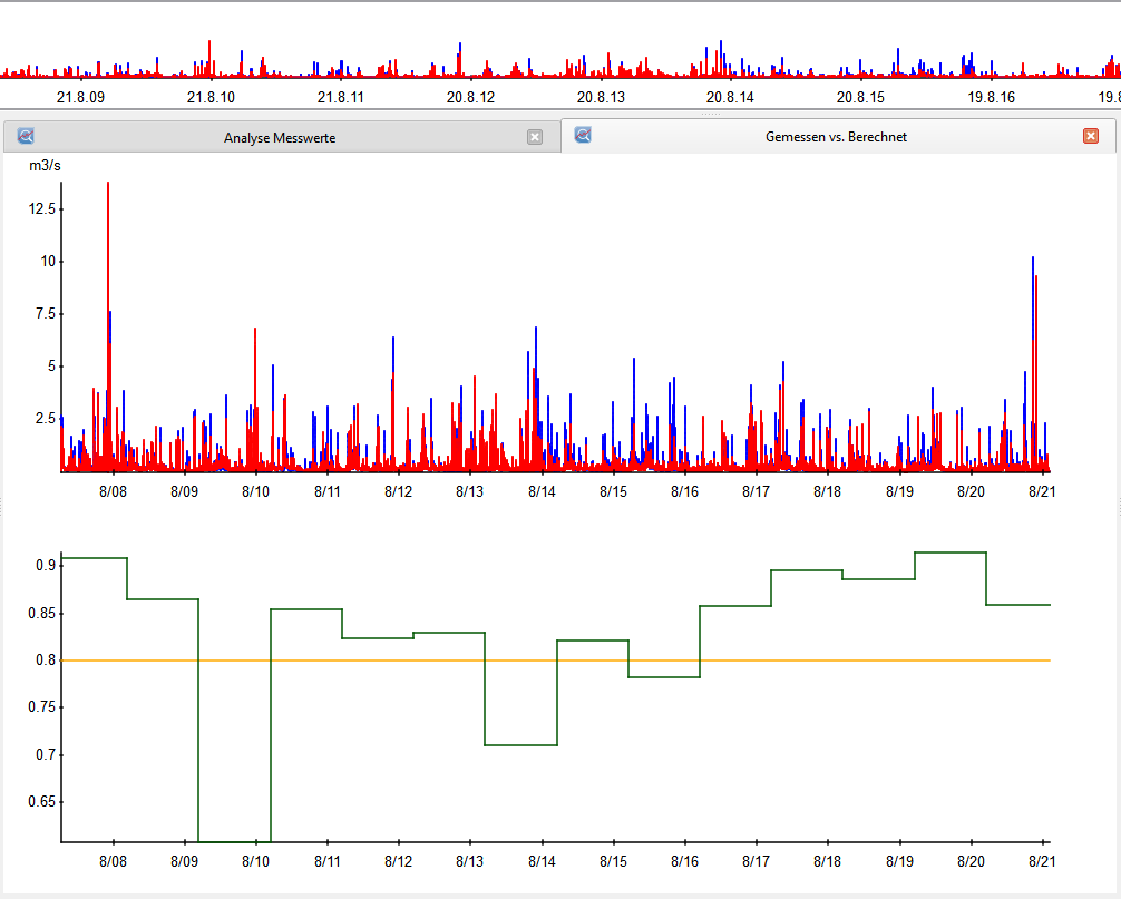 TimeView-3-Zeitreihen-statistik-1