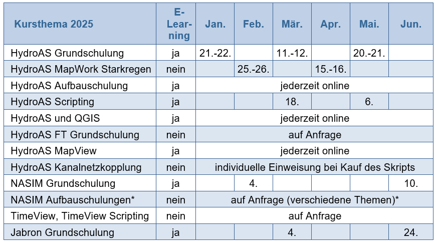 Schulungstermine 1/2026