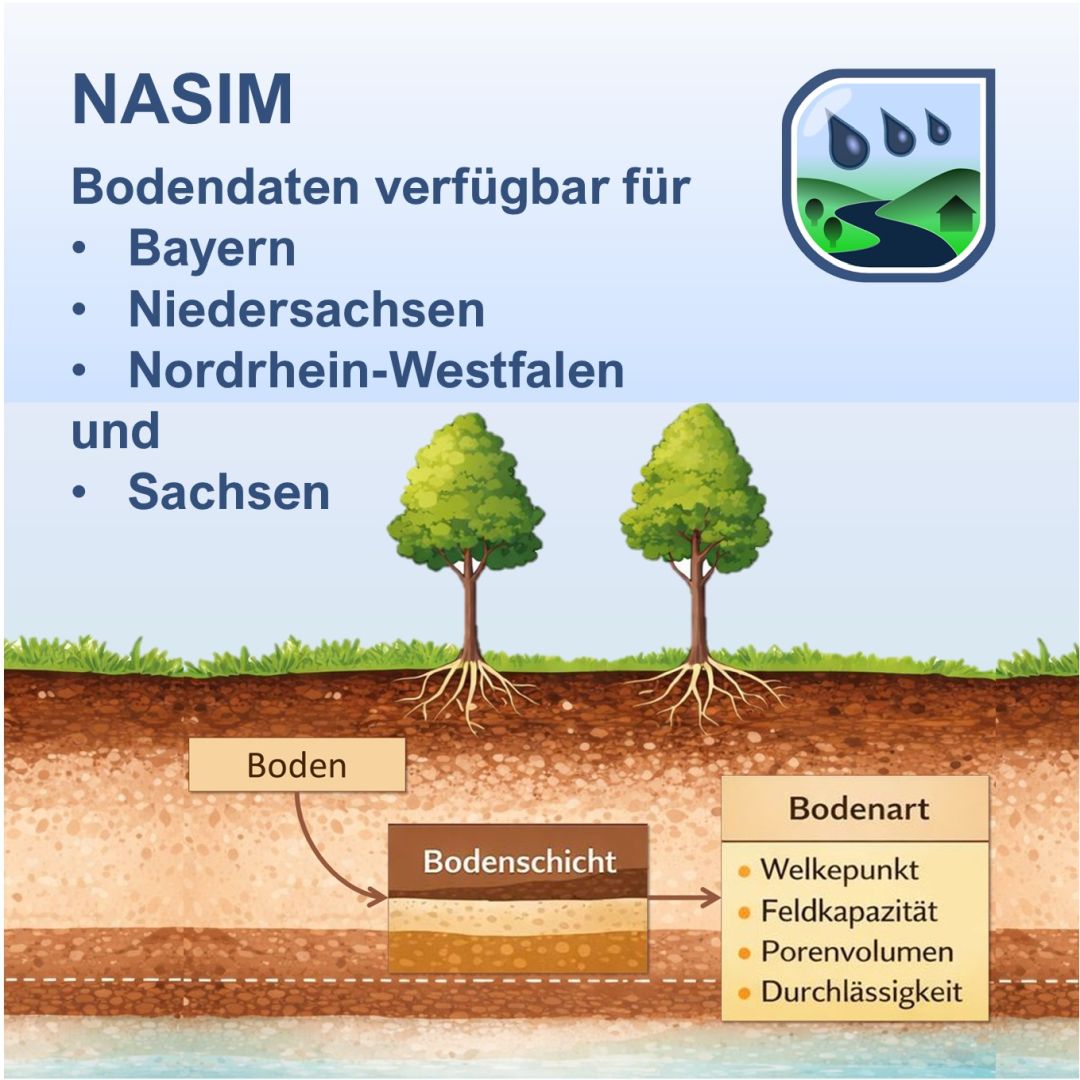 Bodendaten für NASIM
