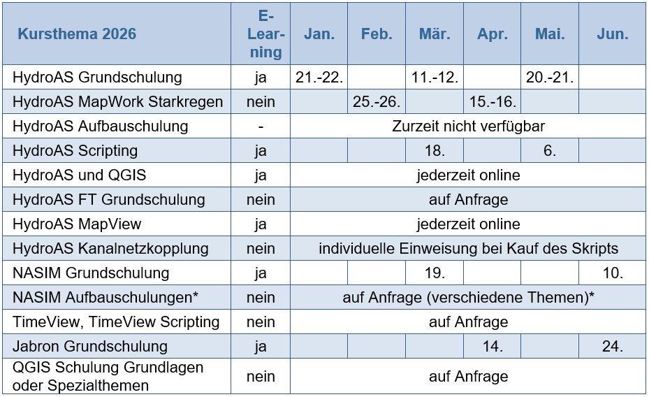 Tabelle mit Schulungsterminen