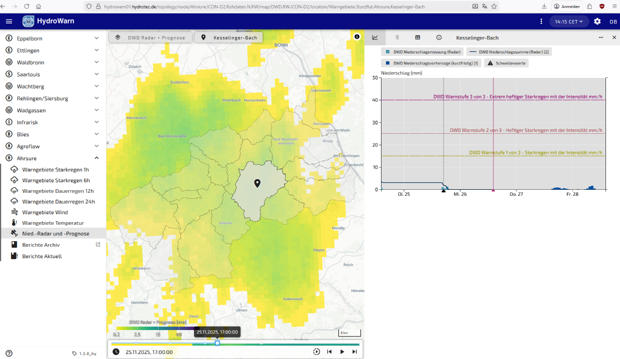 ahrSure Frühwarnsystem Dashboard