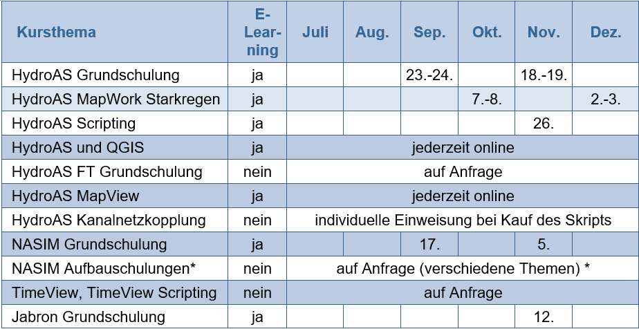 Tabelle mit Schulungsterminen