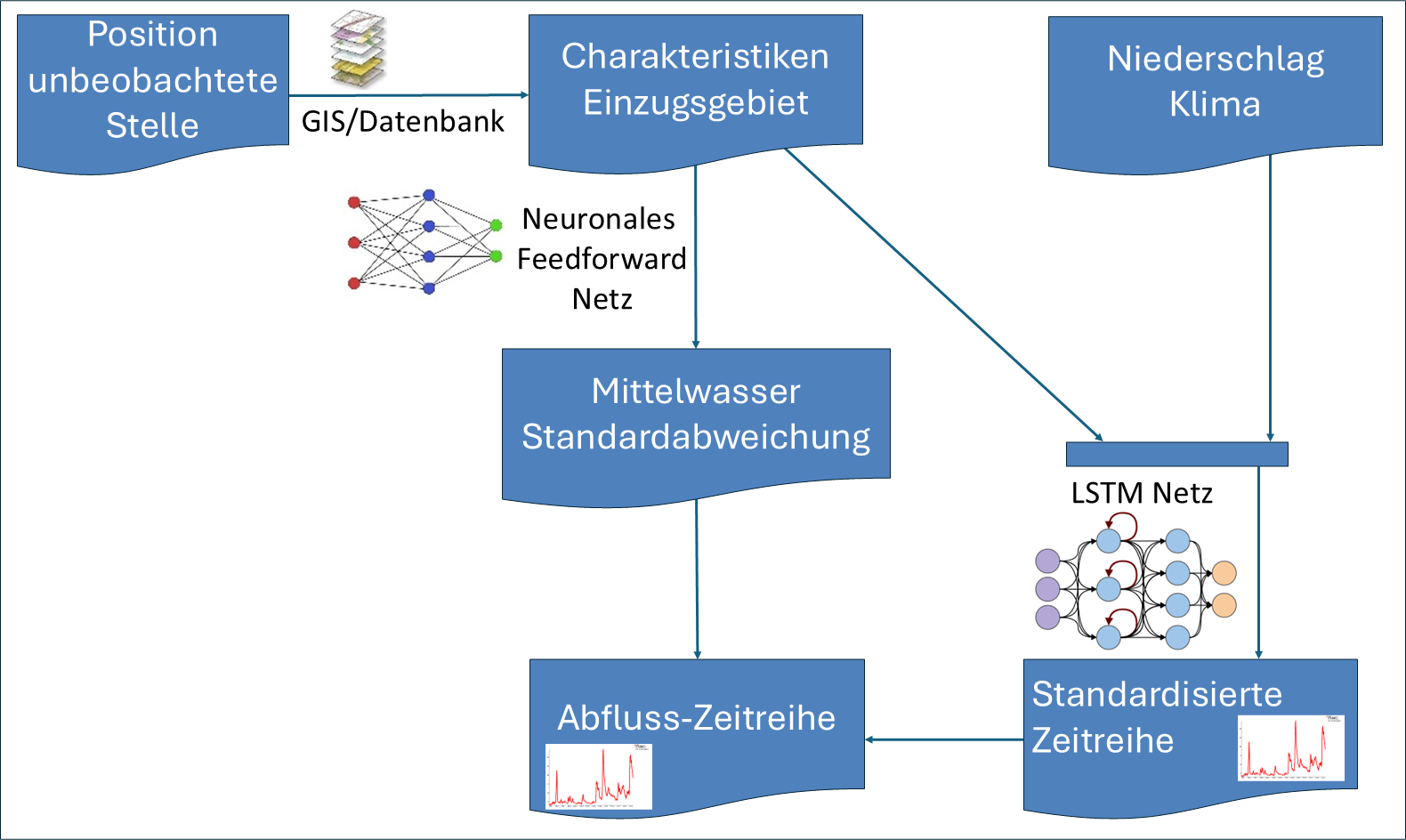Abbildung 6
