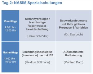 Übersicht NASIM Spezialschulungen am 20.10.2023