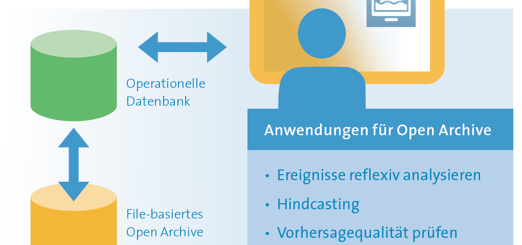 Delft FEWS Modul OpenArchive
