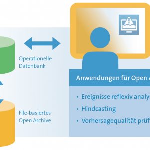 Delft FEWS Modul OpenArchive