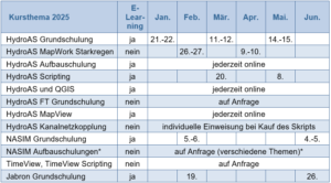 Hydrotec Schulungsplan 1-2025