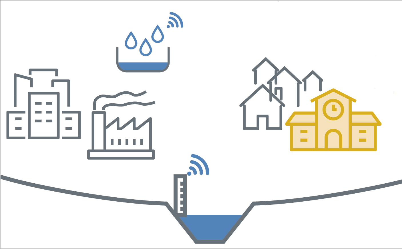 Vorhersagesystem Messsystem LoRaWAN