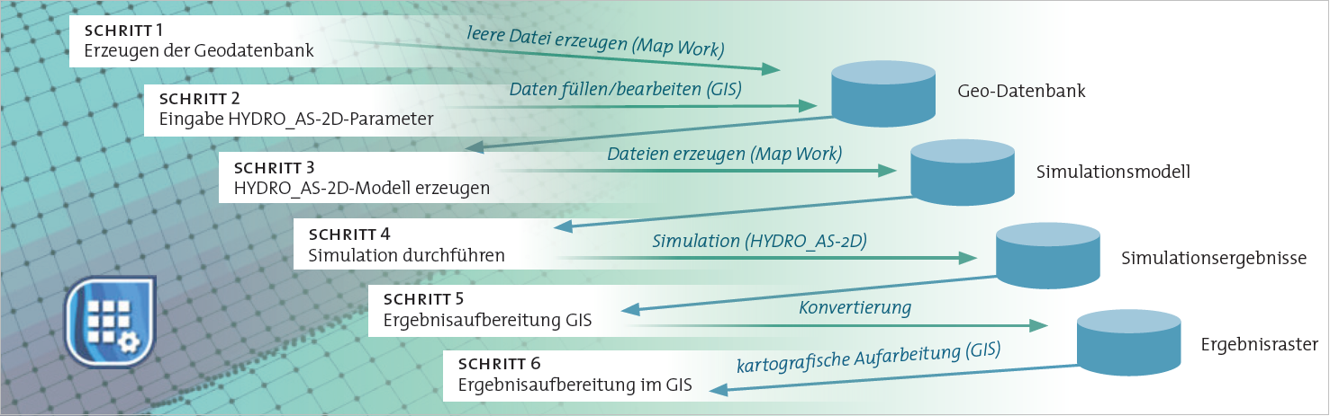 HydroAS MapWork