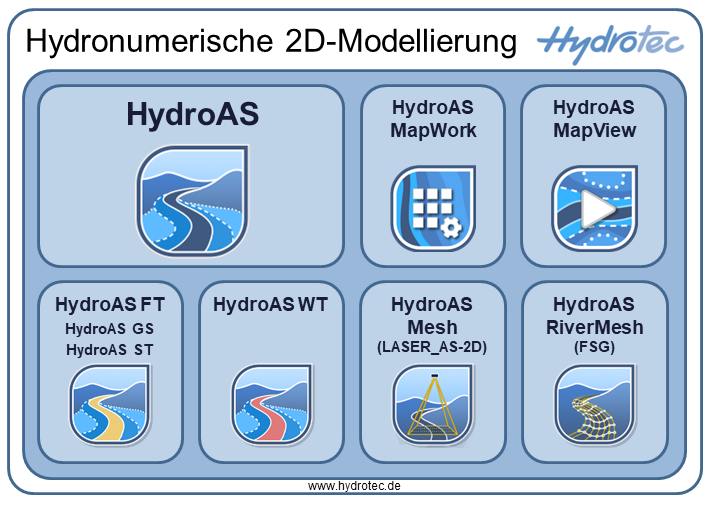 Umbennenung HYDRO_AS-2D in HydroAS